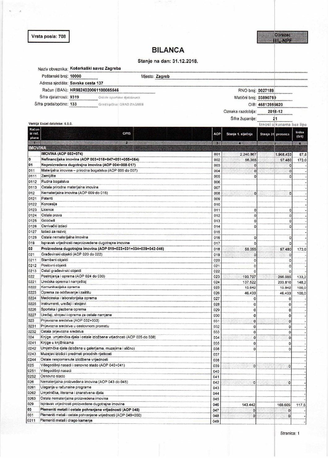 Financijsko izvješće 2018