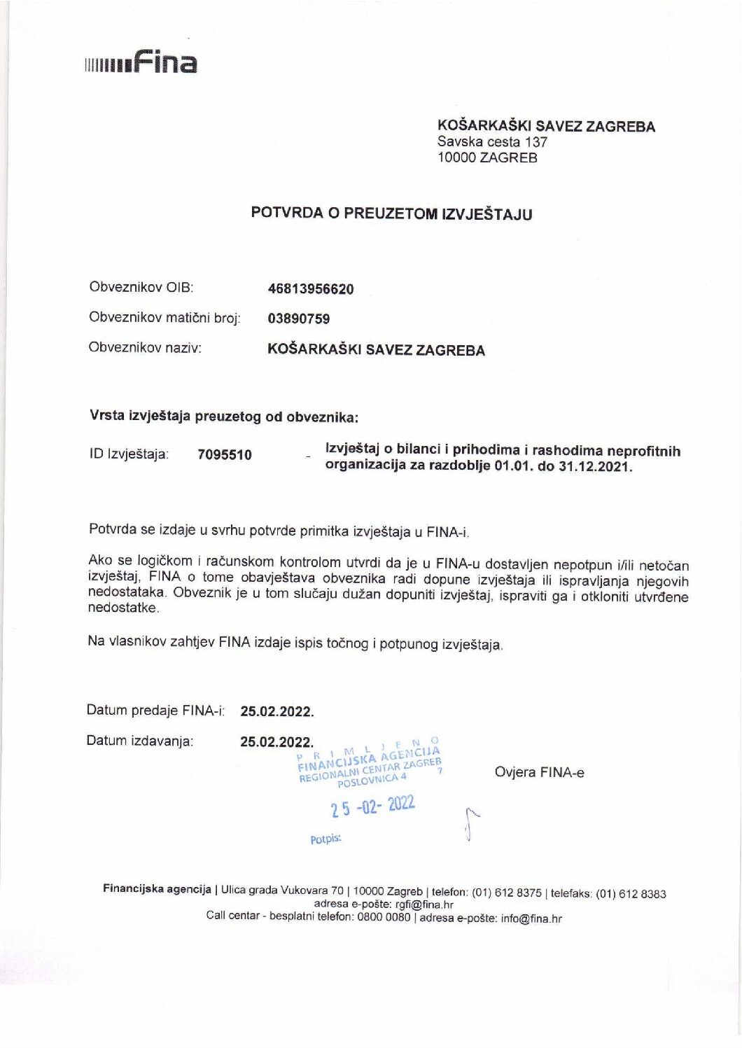 Financijsko izvješće 2021